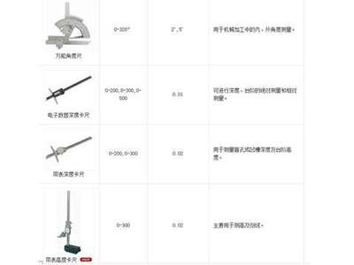 量具量儀系列3_量具量儀系列3價格_量具量儀系列3廠家_測量工具 找供應 北京114安防網|安防公司|安防信息|求購信息|安防網站|安防工程|安防產品|安防消防|安防器材|中國網庫|行業網站|安防技術