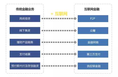 互聯(lián)網(wǎng)金融行業(yè)大揭秘 年薪百萬(wàn)的金飯碗為何遇冷？