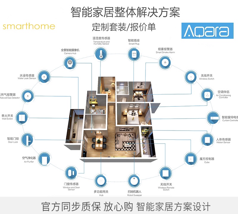 全屋智能新體驗(yàn) 基于小米米家與Aqara綠米，打造無(wú)縫集成的HomeKit智慧家居